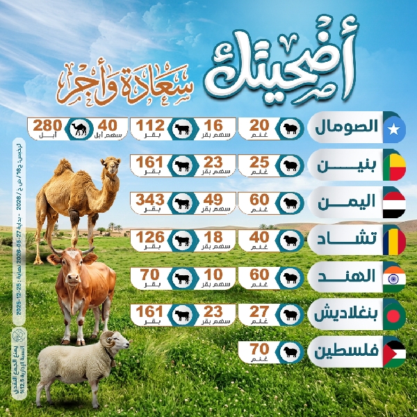 صورة مشروع الأضاحي  1447هـ