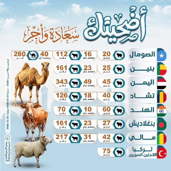 صورة مشروع الأضاحي  1447هـ