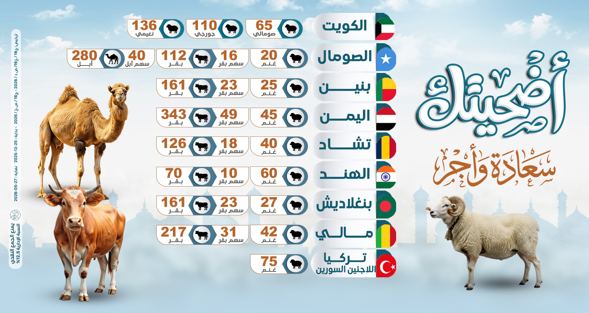 صورة مشروع الأضاحي  1447هـ